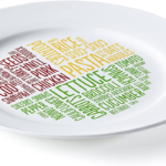 *** melamine *** healthy portion plate (word cloud)