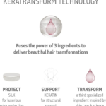 kerasilk control, smoothing fluid for unruly and frizzy hair, 75 ml