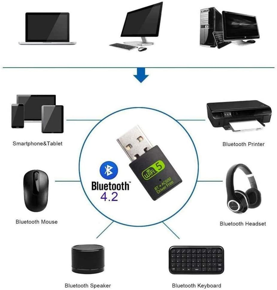 usb wifi bluetooth adapter dongle, 600mbps dual band 2.4g/5g wireless wifi dongle external receiver mini dongle network card for laptop desktop pc win10/8/8.1/7