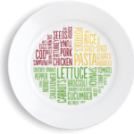 *** melamine *** healthy portion plate (word cloud)